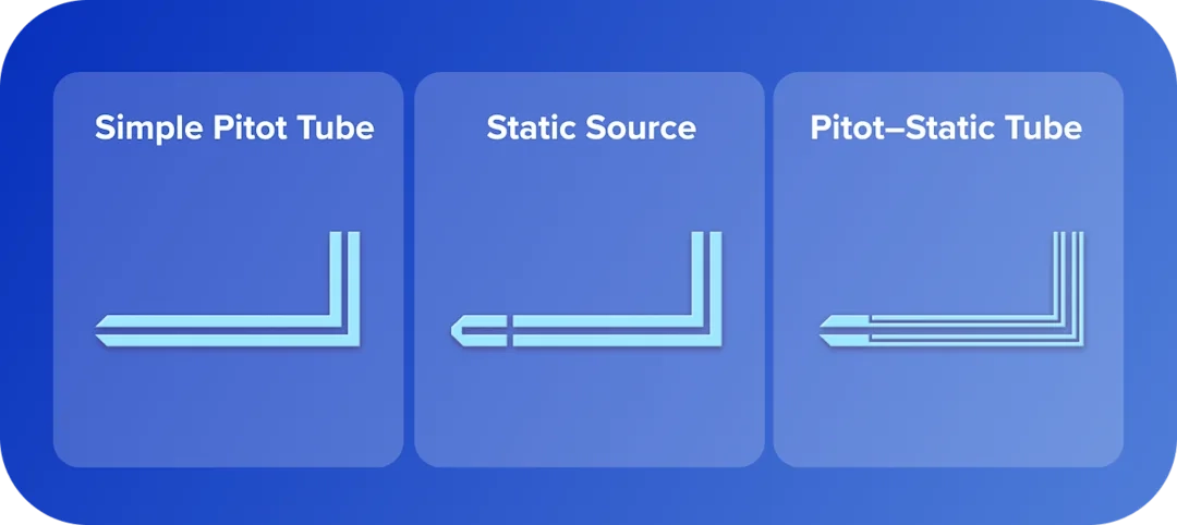 Pitot, static, and pitot-static tubes (schematic)