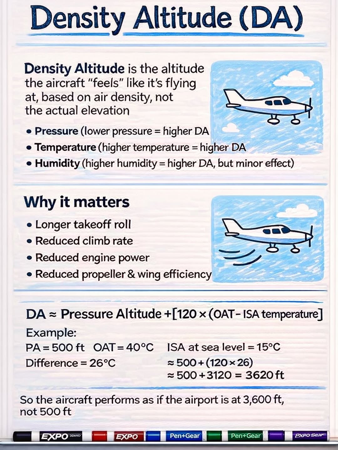 Desnity Altitude